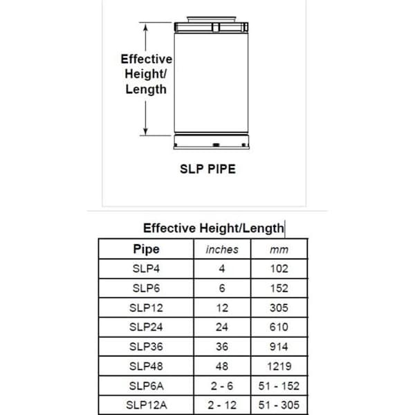 Slp SLP SLP12A 2-12 in. Slip Section to Slide Over Pipe SLP12A - main